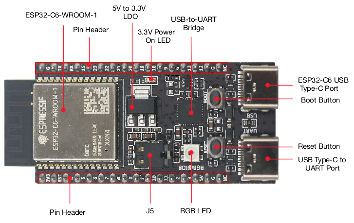 Home Automation System Diy - ESP32 C6 DevKitC 1 N8 Papan