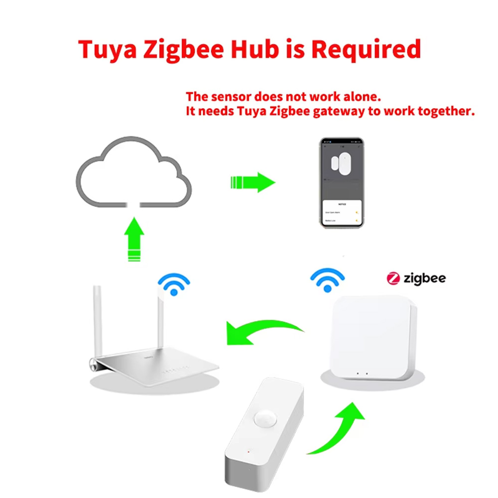 Sensor Gerak PIR Cerdas WiFi Z - Home Automation Ideas ulasan dan harga